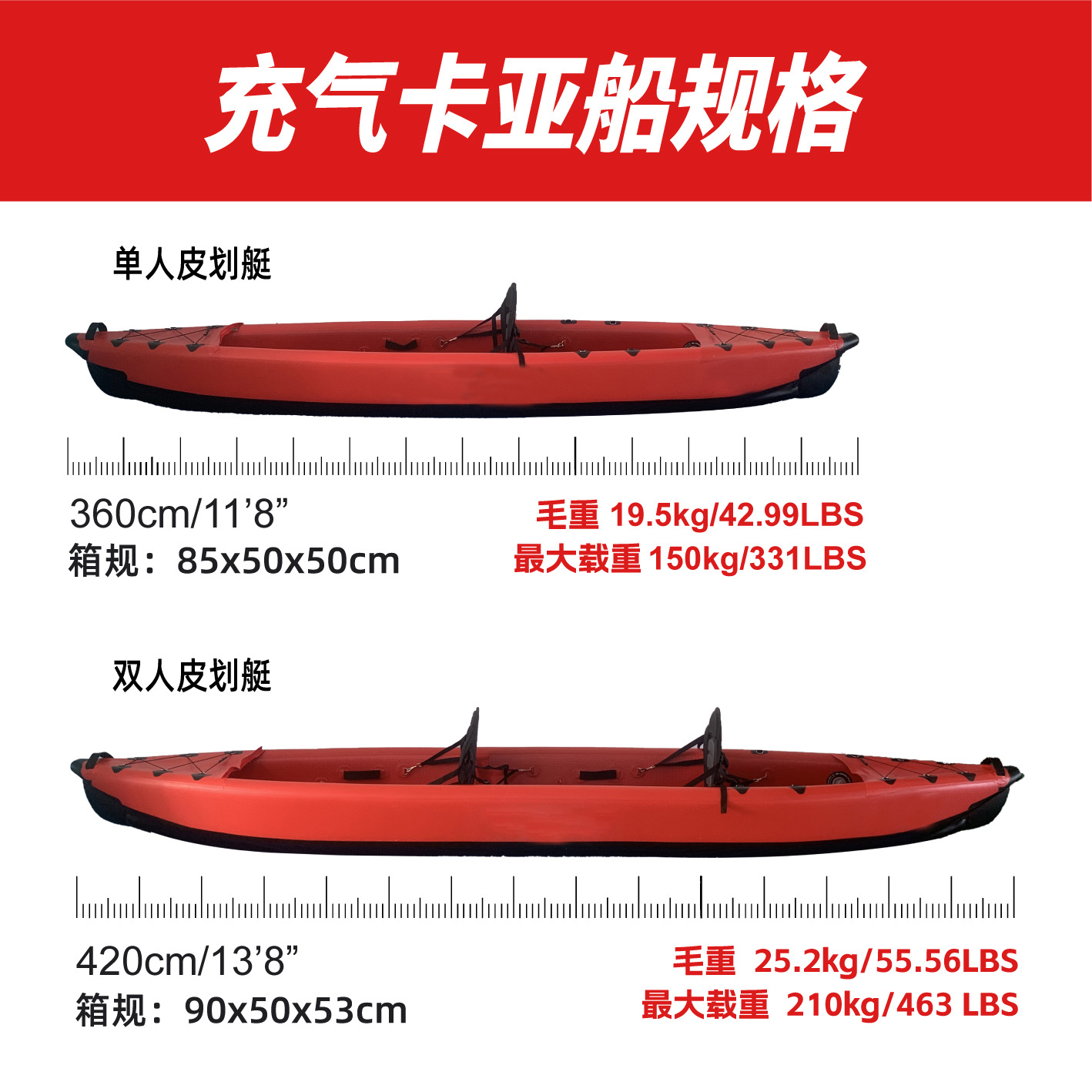 Kayak inflable doble Kaya, bot - Outdoor Adventure Kayak reseña y precio