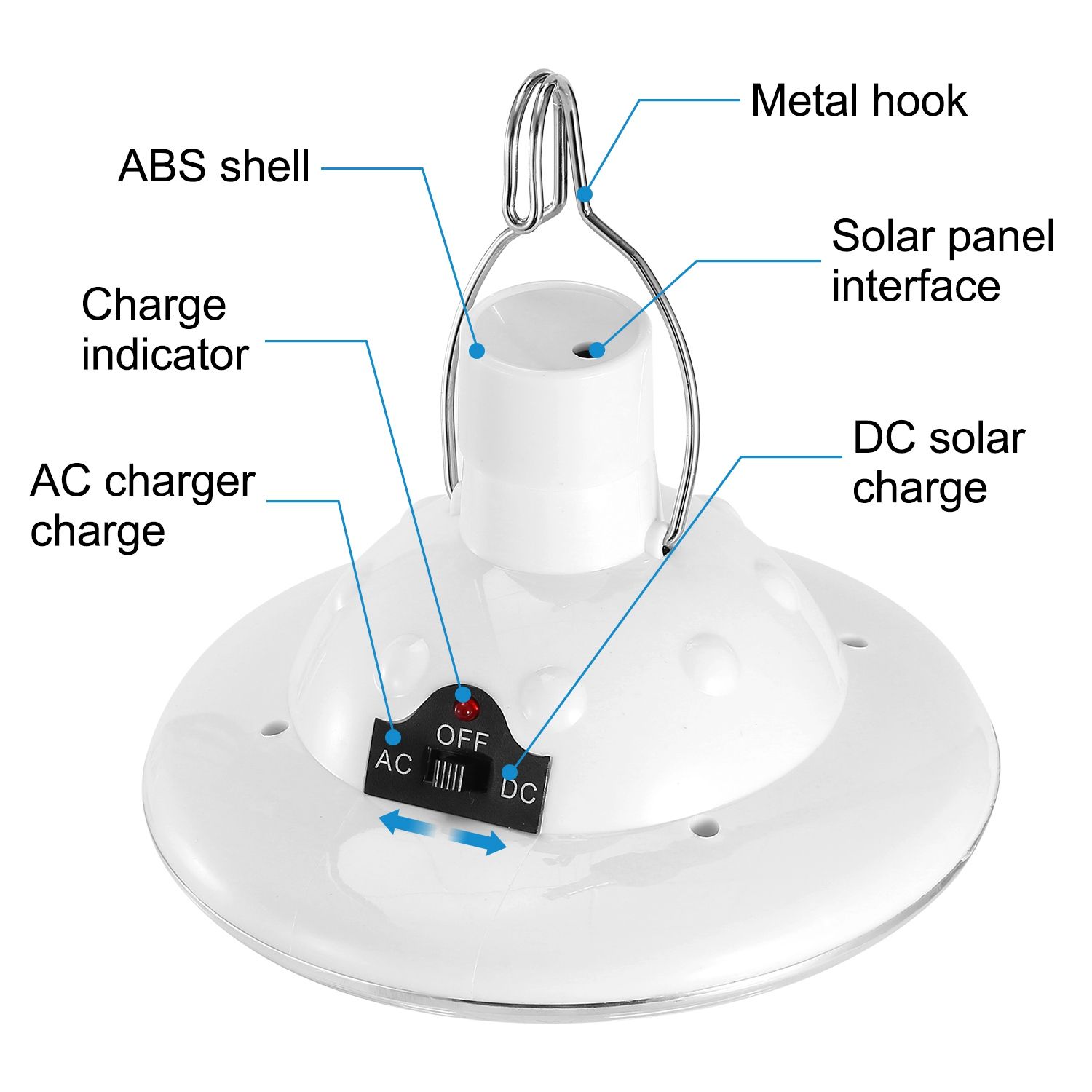 Luces LED portátiles para acam - Outdoor Adventure Ni reseña y precio